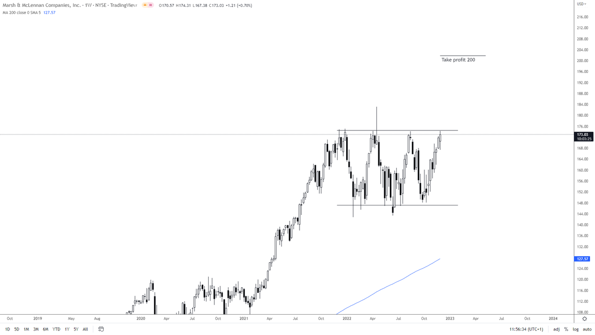 Chart Patterns Live (@thechartpattern) / Posts / X