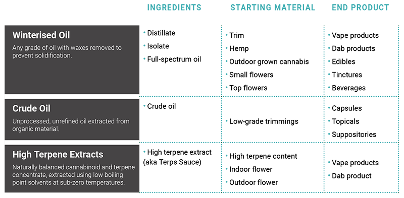 How can smaller cannabis extract processors gain a competitive advantages over larger, venture-backed organisationss? #whitepaper ow.ly/npNq50LOTr3