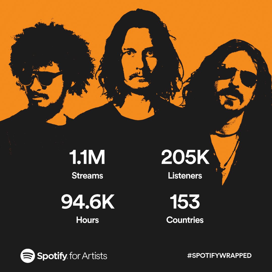 Thanks for listening.
That's more than we had in 1969!

Listen some more:
open.spotify.com/artist/59dGdCS…

#jazzsabbath #spotify #spotifywrapped #spotifywrapped2022 #jazz #BlackSabbath