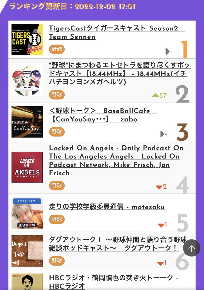 b960122's tweet photo. #BaseballCafe 【#CanYouSay...】 #べかふぇ
#Podcast #ポッドキャスト
#スポーツ #野球
#Podcastランキング #Podcast #ポッドキャスト
#ジャイアンツ #プロ野球 #野球 #推しへの愛を語る #読売 #巨人 #不屈 #G党 #G党と繋がりたい #GiantsEvolution #giants #巨人ファンと繋がりたい https://t.co/8Q2OKKe838