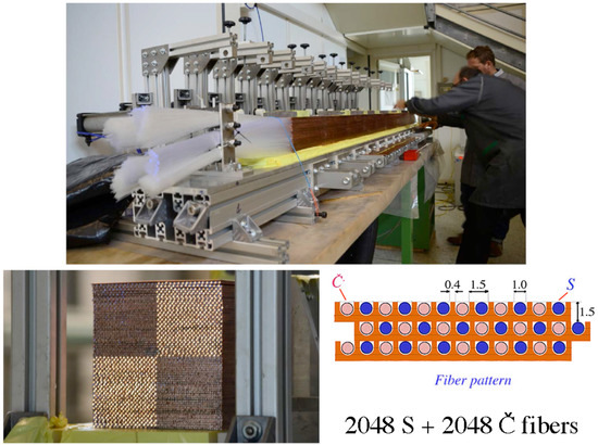 InstrumentsMDPI's tweet photo. ✨Editor's Choice Article✨
Title: 25 Years of Dual-Readout #Calorimetry. 
Authored by: Richard Wigmans
Full paper: https://t.co/wHSLe8HBjB

#calorimeter calibration 
#futurecolliders
#mdpiinstruments https://t.co/n8peEBbbp1