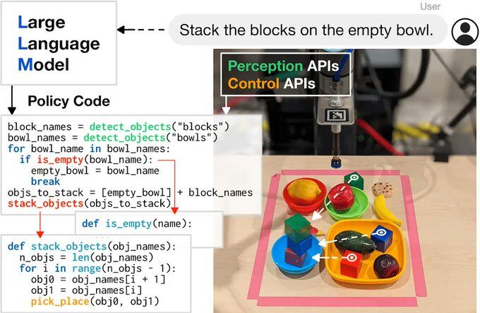 VeilleCyber3's tweet photo. Google's #CodeAsPolicies Lets #Robots Write Their Own #Code
https://t.co/BRcNRrl7jH
#cryptocurrencies #MachineLearning #AI #Python #DeepLearning #100DaysOfCode #fintech #nocode #bitcoin #cybersecurity #cybersecurite #metaverse #web3 #inSurTech https://t.co/Smoq4sce5X