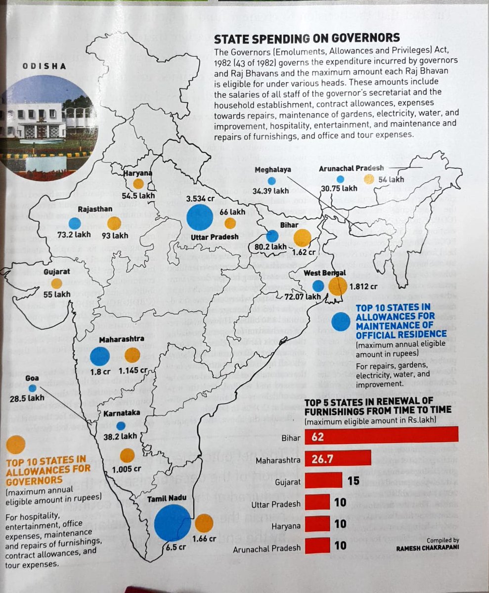 ptrmadurai's tweet photo. 😲😲😲

This data is apparently from Frontline...will try to validate

Didn't realize Tamil Nadu was such an outlier in spending on the Governor!

Raises so many questions....🤔🤔🤔 https://t.co/PbXo4LyVoD