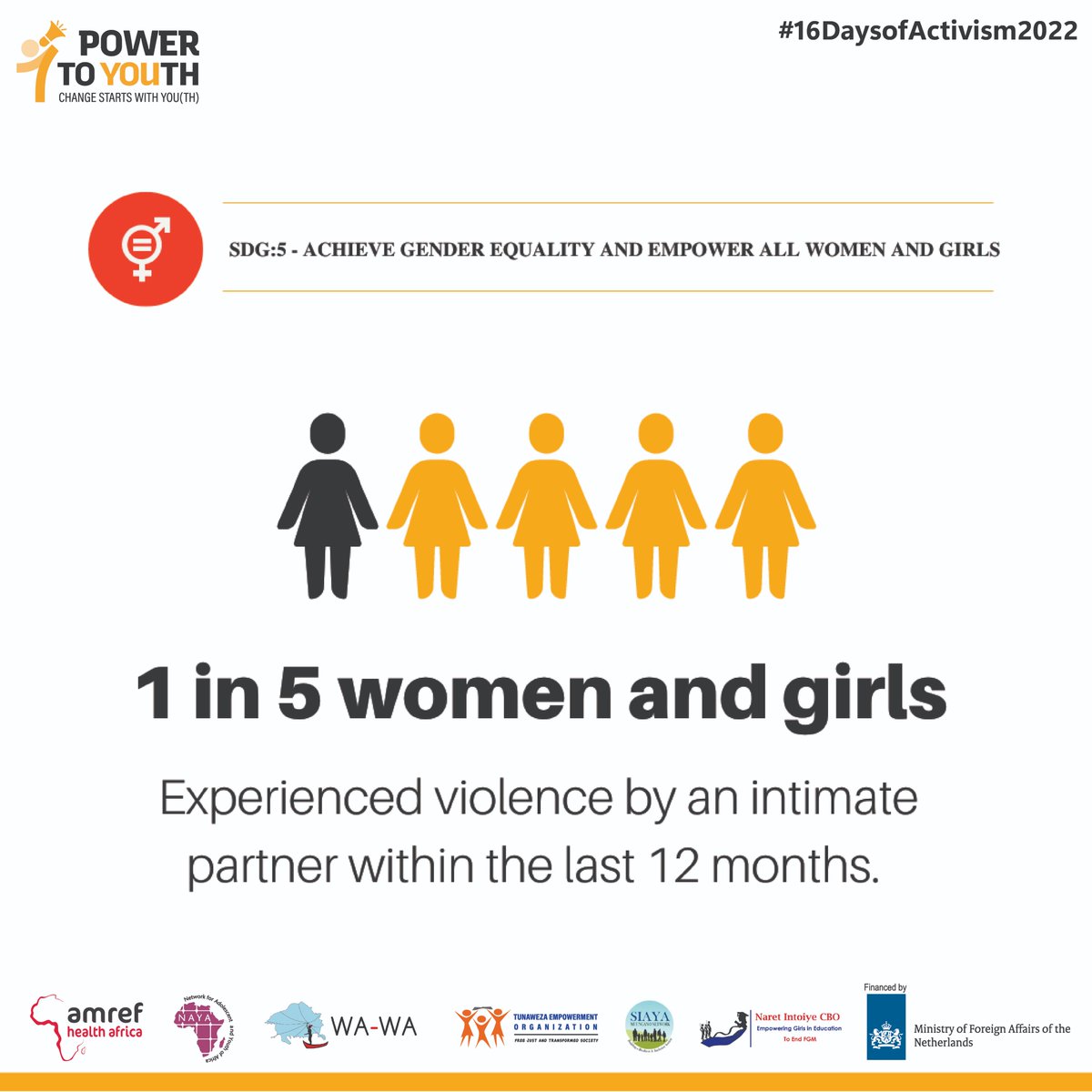 Power2YouthKe's tweet photo. GBV is violence directed against a person because of their gender or identity. GBV remains one of the most common human rights violations within all societies. Men and boys can choose to avoid violence and treat women and girls with respect. #16DaysofActivism #PowerToYouth https://t.co/yrxmQhz8eV