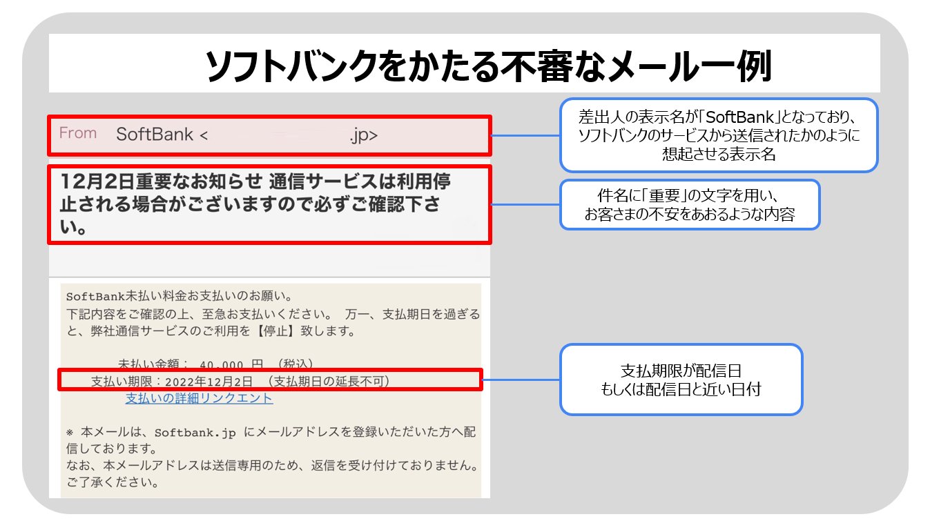 SoftBankサポート on X: 