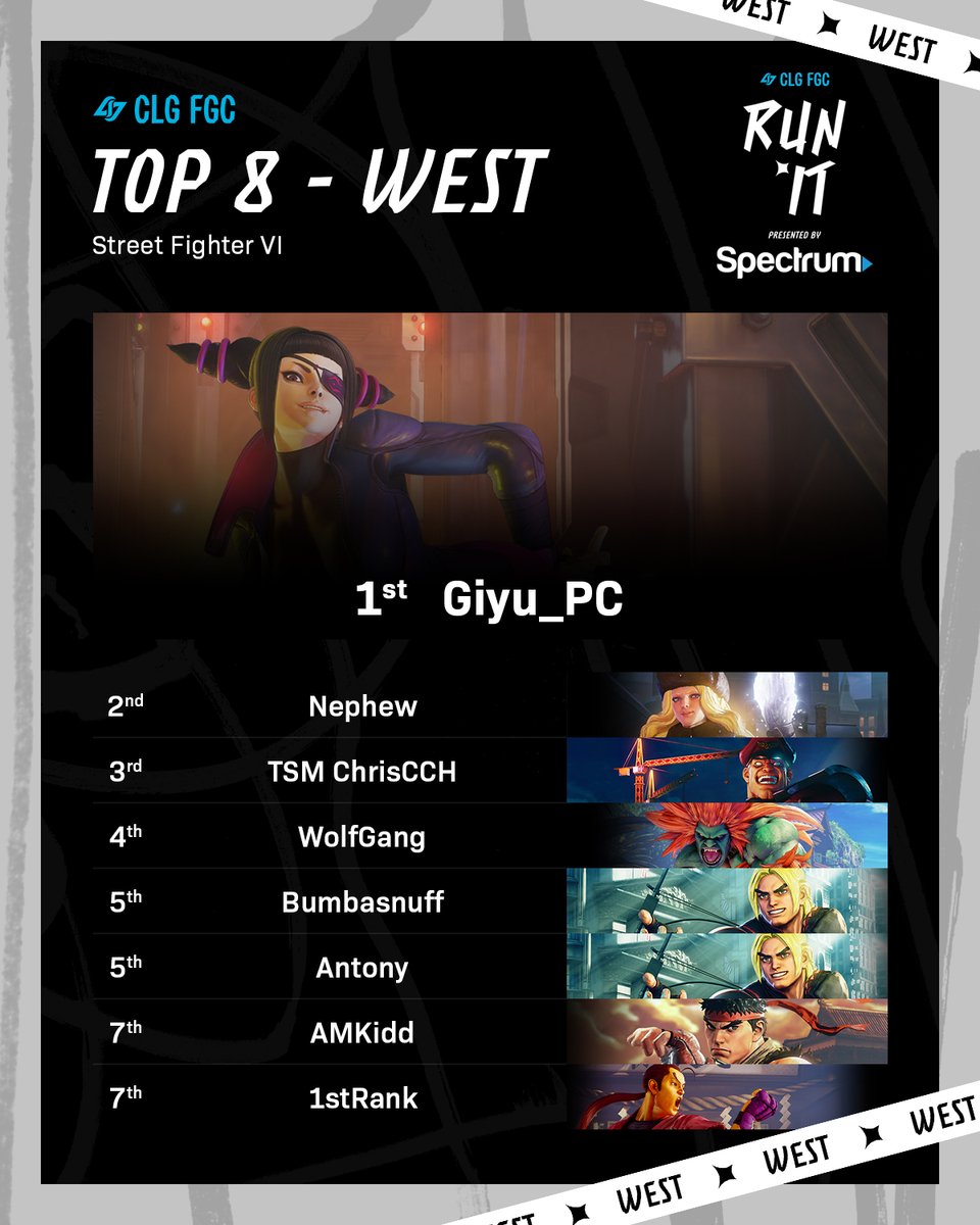 Congratulations to your Top 8 competitors in our West Coast, #SFVCE Top 8 and we'll see you next time on RUN IT Thursday! #RUNITCLG 🏃 🏆 @Giyu_PC 🥈 @nephewdork 🥉 @ChrisCCH_ 🏅 @WolfgangXO 🏅 @Bumbasnuff 🏅 @AntonyYamSF 🏅 @amkidd 🏅 @1stRankk Powered by @GetSpectrum.