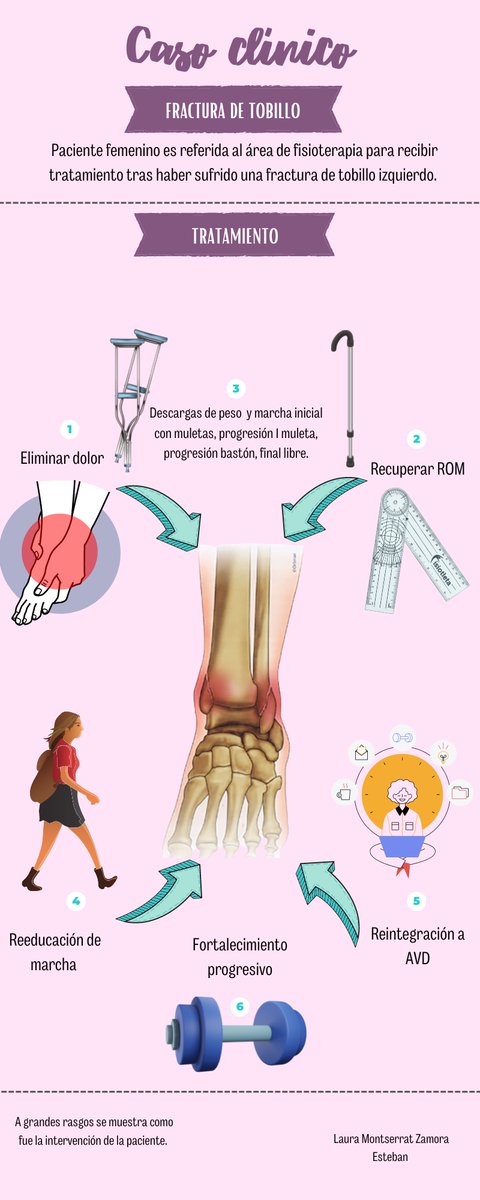 lamz568's tweet photo. Caso clínico en prácticas profesionales
#fisioterapia @DeGanteFt https://t.co/SASGdySnq1