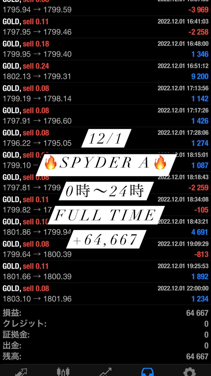 GOLDFXchainEA's tweet photo. 12/1の利益報告です✨

#EA
#無料
#使い放題
#FX
#自動売買
#バイナリー
#BO
#副業
#投資
#安定型
#高収入
#GOLD
#ドル円
#ポン円 https://t.co/CTFcKMSB0H