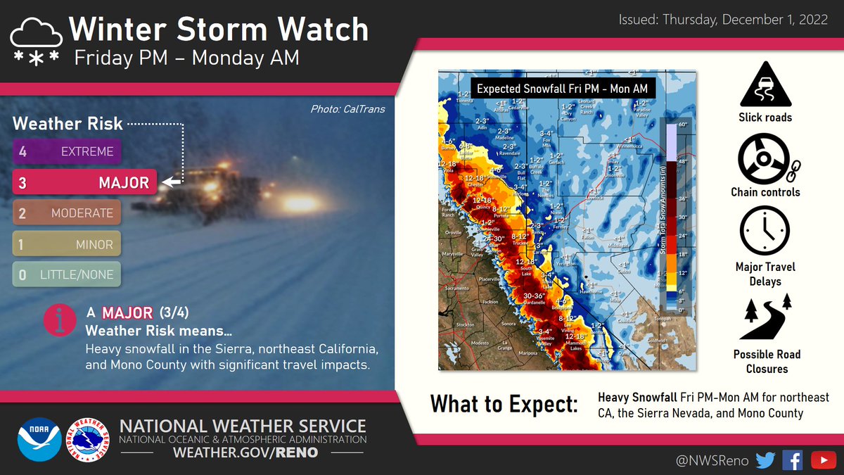 A Winter Storm Watch is in effect from 10 PM Fri until 4 AM PST Mon for Mono County and 4 AM Sat until 4 AM PST Mon for the northern Sierra and northeast California. Plan on periods of heavy snow with significant travel impacts in these areas.