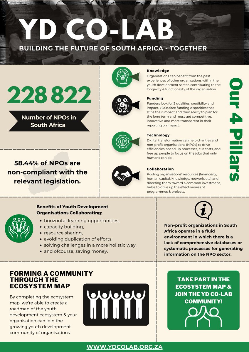 YDCoLabZA's tweet photo. The majority of orgs. are addressing the issues, that youth face, individually. The scale of the task is so immense that it would take a substantial amount of time for an individual org. to solve these issues, and that's why #collaboration is key.

#MapTheSystem #EcosystemMapping https://t.co/0fHC9skzfo
