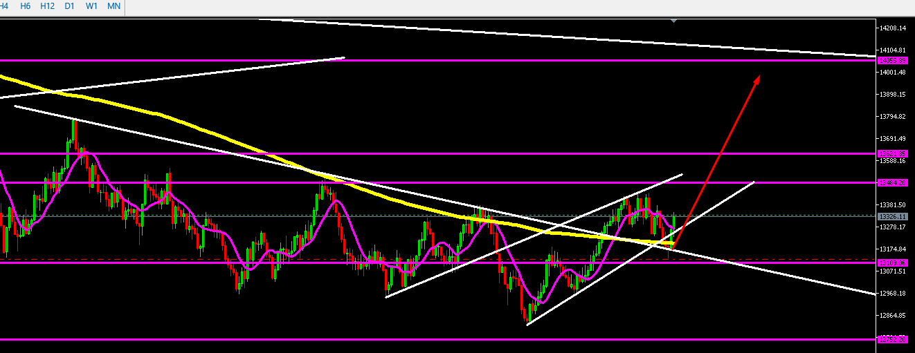 TradeiT TSP on Twitter "Buying v75 1s here, entries to be given in ViP