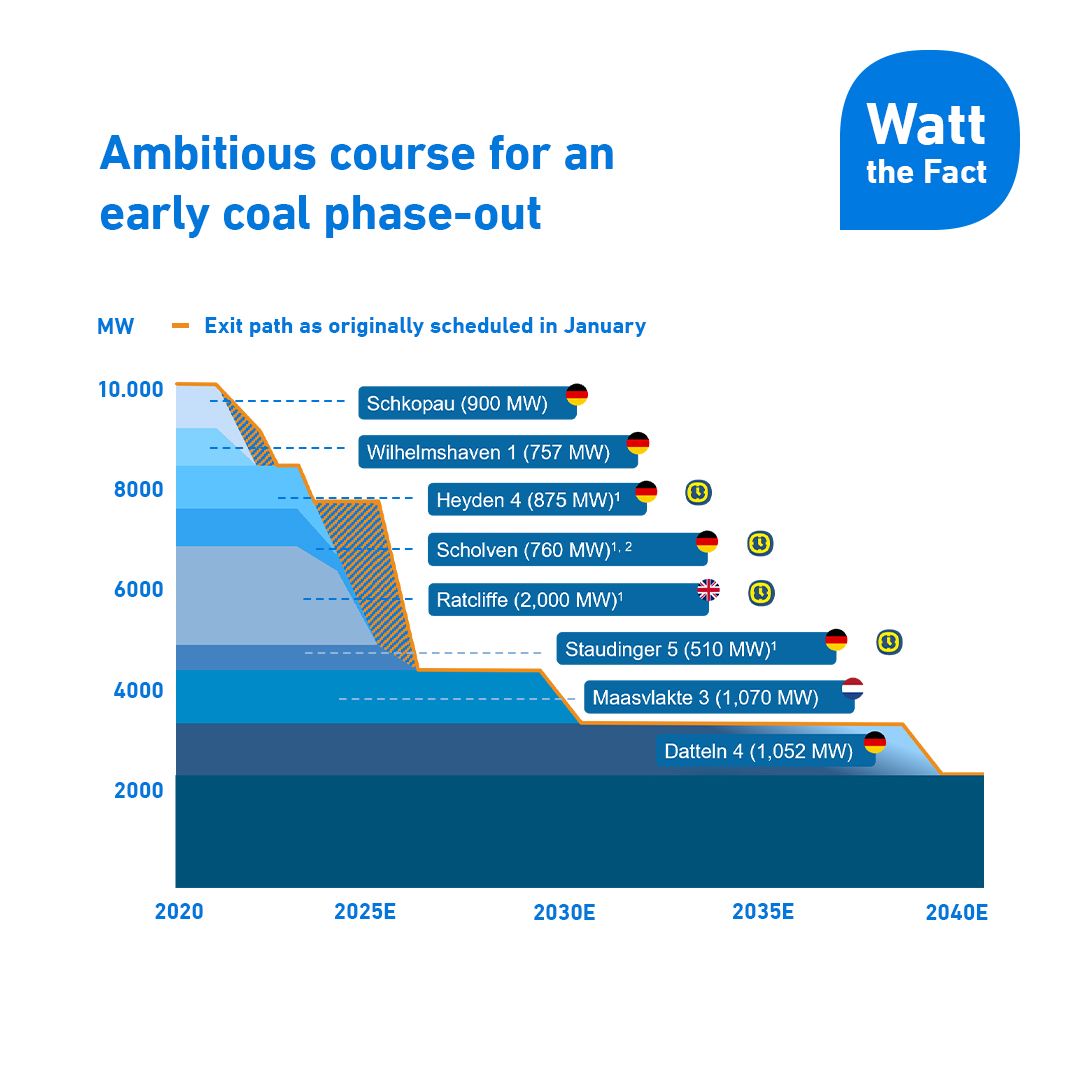 uniper_energy tweet picture