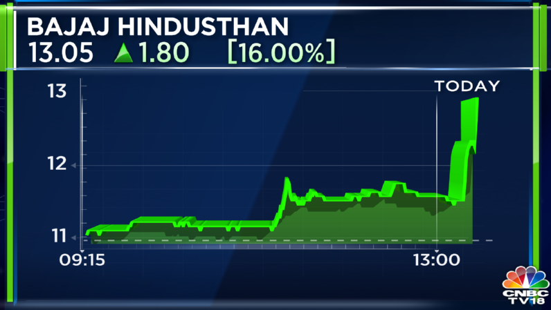 CNBCTV18Live's tweet photo. #JustIn | Bajaj Hindusthan Sugar has paid entire #overdues towards term #loan installments till September 2022 to all the #lenders https://t.co/OqFDUAwc9b