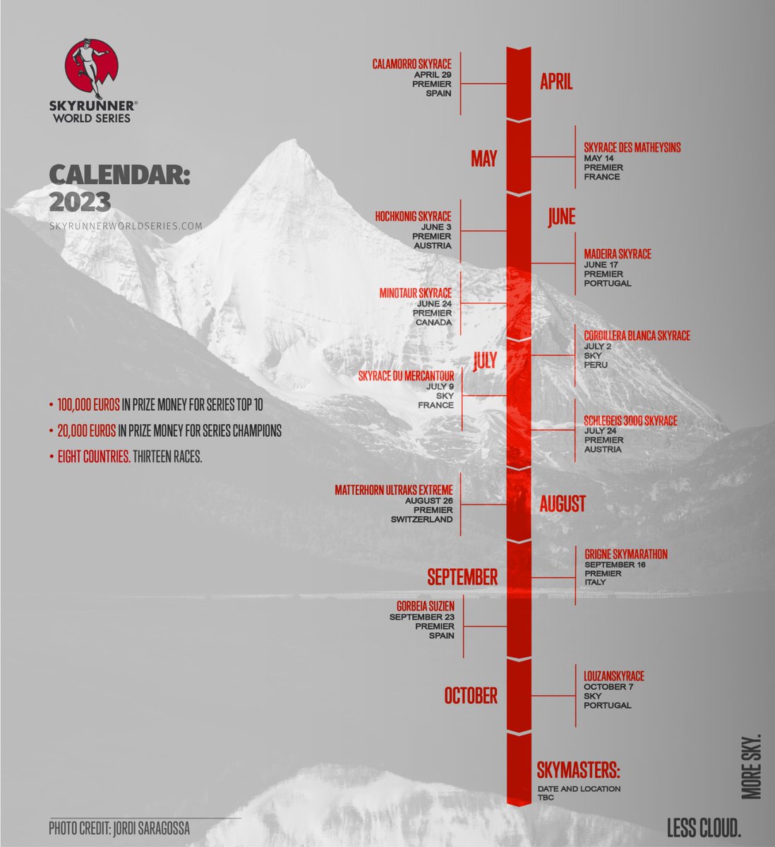 The #skyrunnerworldseries23 calendar is here!! 13 races in 8 countries🌏 and over 100,000 € prize money for the season 🤩🤑 
Read more 👉 bit.ly/3H6nVKw

#skyrunning #skyrunnerworldseries #skyrace