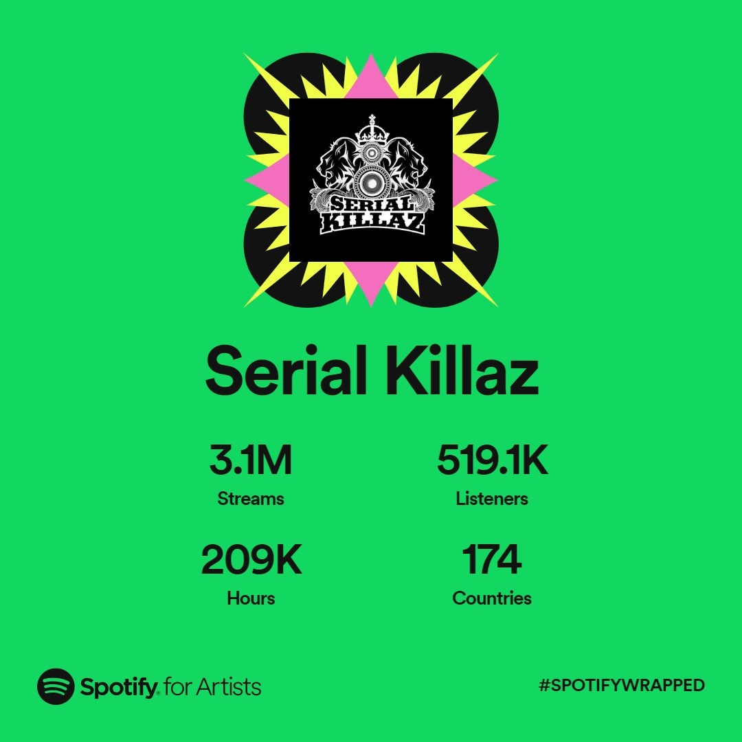 I always feel super weird having to do this each year but it's a good chance to thank everyone that continues to support our music and our artists, it genuinely means the world to us 🙏🏻♥️