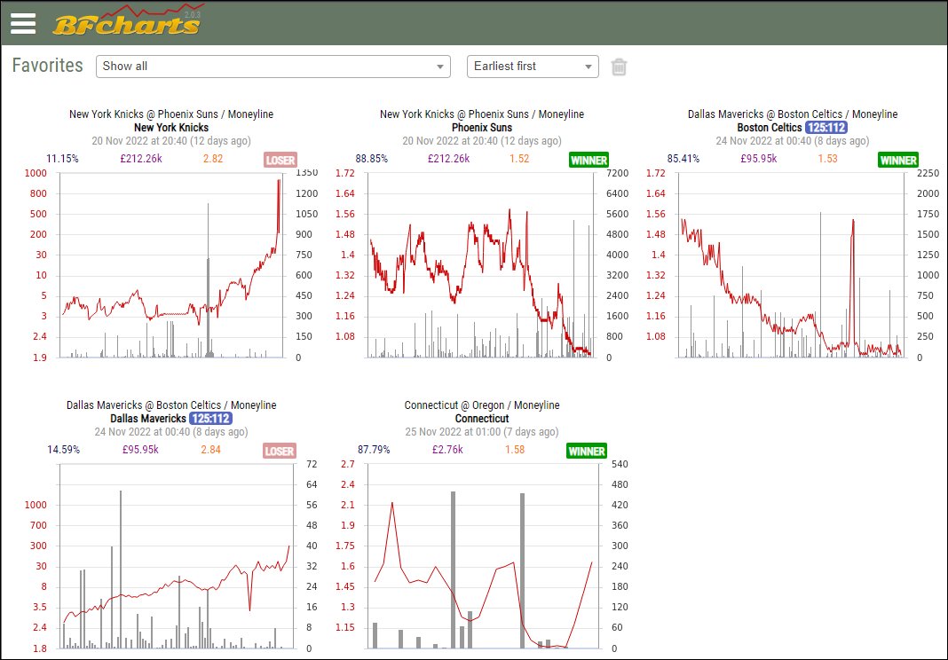 Bots for #BetFair are here! tweet media