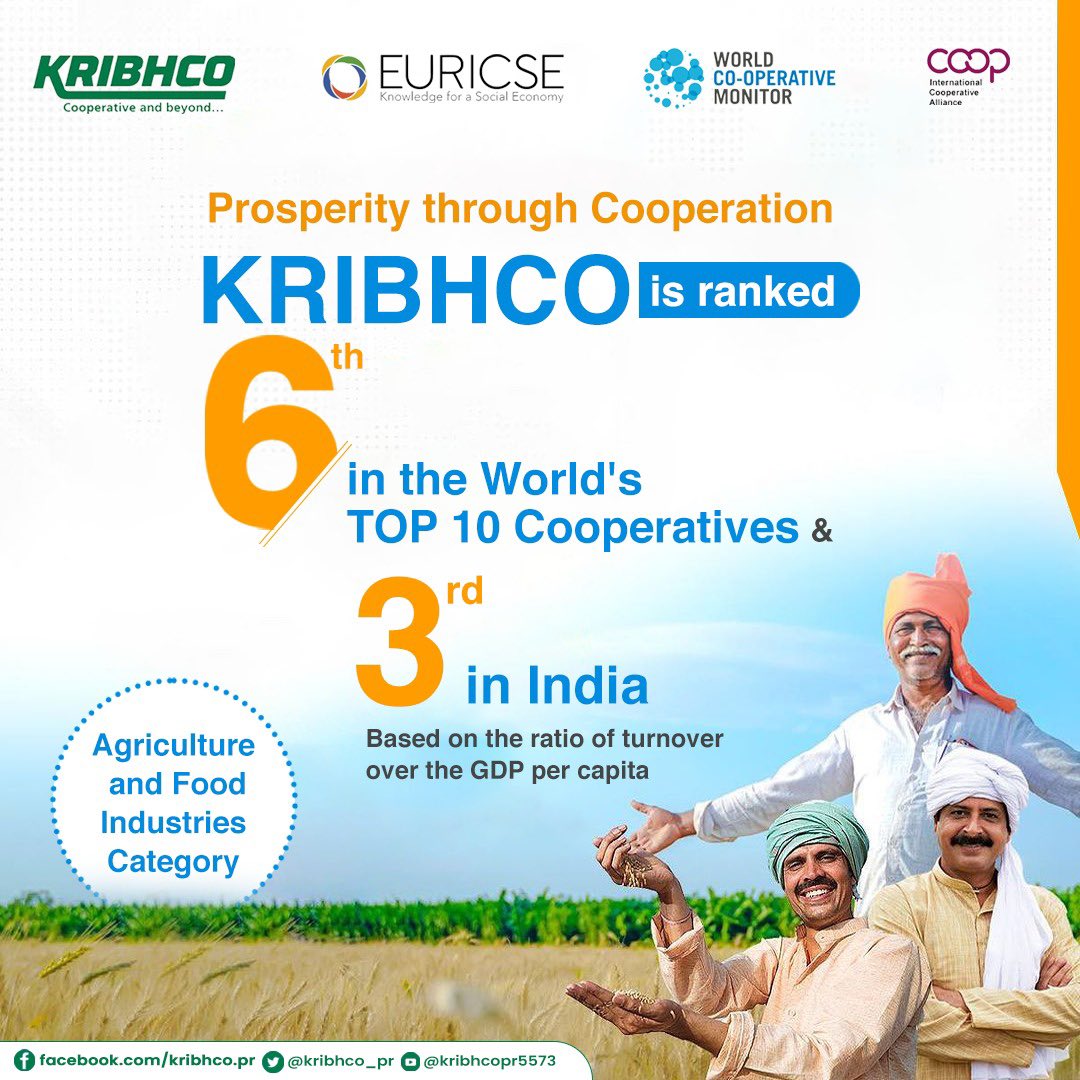 KRIBHCO_PR's tweet photo. A Moment of Great Pride!

We are pleased to announce that #KRIBHCO is ranked 6th in the TOP 10 Cooperatives in the World (by TURNOVER/GDP PER CAPITA ) in the Agriculture and Food Industries Category released by @icacoop &amp; @Euricse. 

@MinOfCooperatn @chowdhryrajan @fertmin_india https://t.co/aIlWeLJzGR