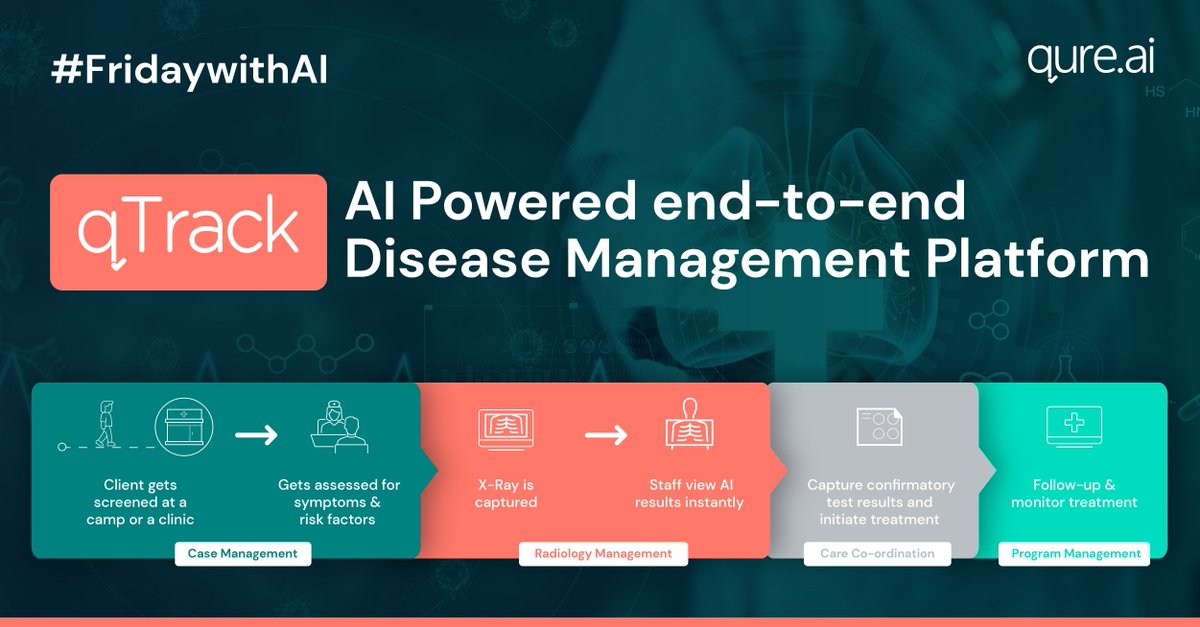 qure_ai's tweet photo. #FridayWithAI
Impact of integrating qTrack in to clinical workflows:
☑️End-to-End Case Mgmt.
☑️X-ray triage in < 15 seconds
☑️#Radiologists/Clinicians can view #AI interpretation & report findings conveniently
☑️Real-time program monitoring
#DetectEarlyQureFast https://t.co/JxuL0CLCVc