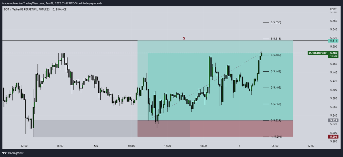 traderwolwerine's tweet photo. 4R+ with the boyz LFG @PlussTrading https://t.co/SB2m59fIJL