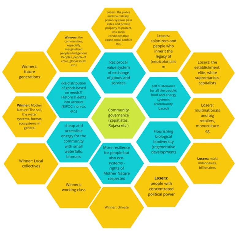 Stockholm Resilience Centre tweet media
