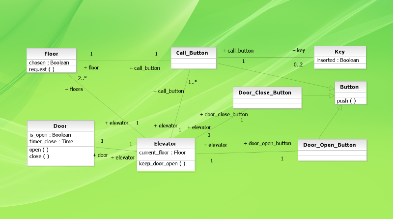 jastram's tweet image. Von der Anforderung zum Modell — #Anforderungen #Cimatti #Klassifizierung #Lehre #Modellierung #setrends

se-trends.de/von-der-anford…