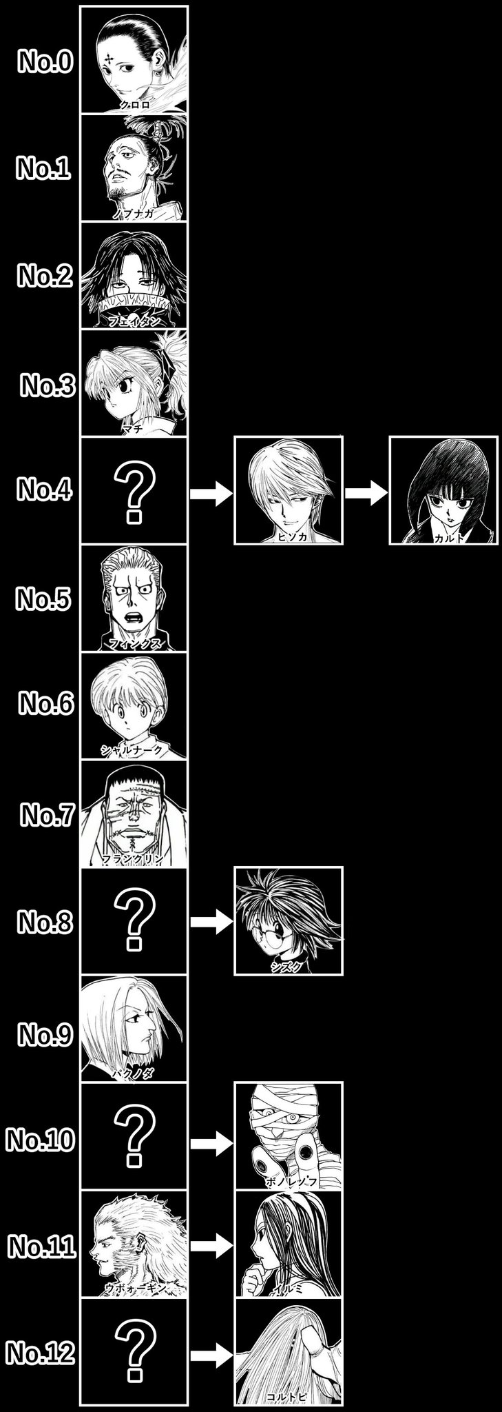 活動歴および当時の関連ビジュアル記録