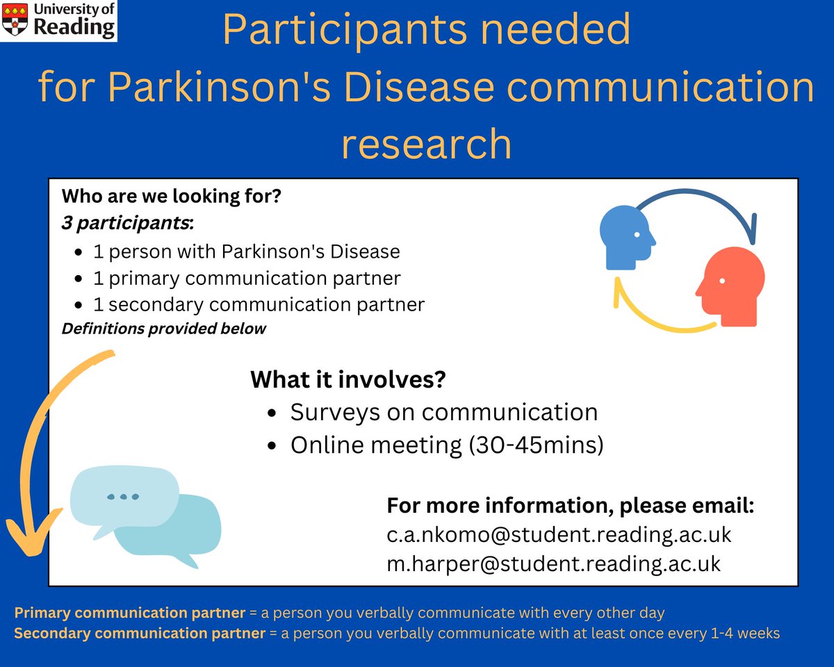Participants still needed for my final year dissertation project! We're looking for triads (groups of 3 people) containing 1 individual with a PD diagnosis, 1 primary communication partner and 1 secondary communication partner (definitions in flyer below).