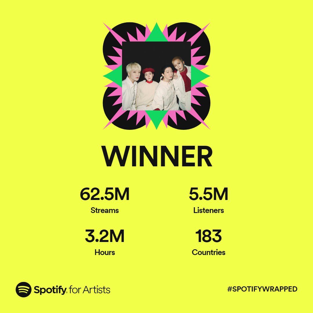 Thank you so much for listening to our music this year! Hope everyone gets to go to their #SWEET_HOME and spend the #HOLIDAY with their #FAMILY🤍Tune in for more of #WINNER 's music on <a href="/Spotify/">Spotify</a> 🎵

🎧 open.spotify.com/artist/5DuzBeO…

#위너 #SpotifyWrapped  #2022ArtistWrapped <a href="/SpotifyKR/">Spotify Korea</a>