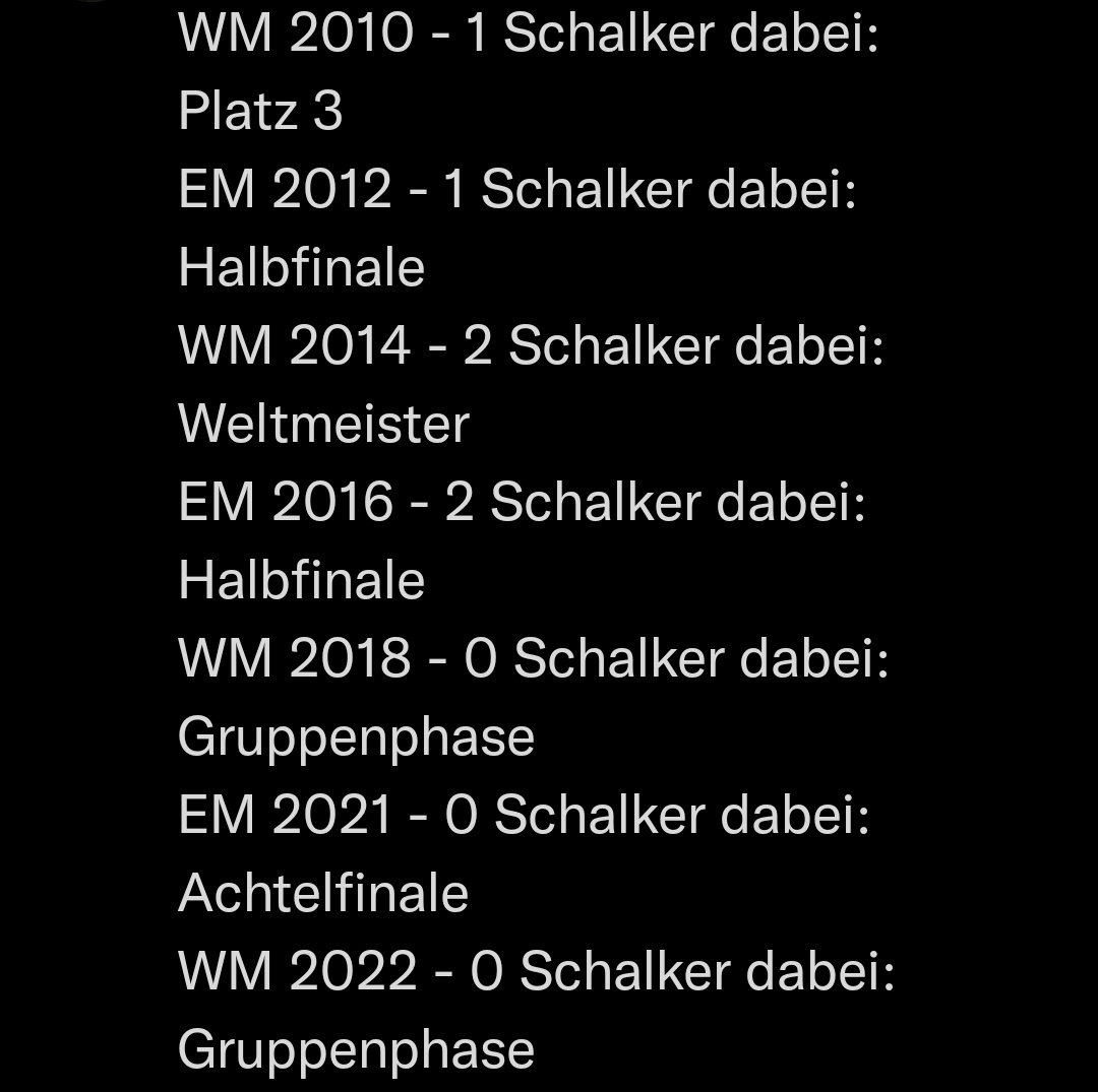 Mein Rat an den #DFBTeam-Trainer: Immer mind. 1 Spieler von #S04 mitnehmen. Die 5 schlechtesten Turniere der letzten 24 Jahre jeweils dann, wenn niemand von #Schalke dabei war. 😜

#CRCGER #DieMannschaft #GER