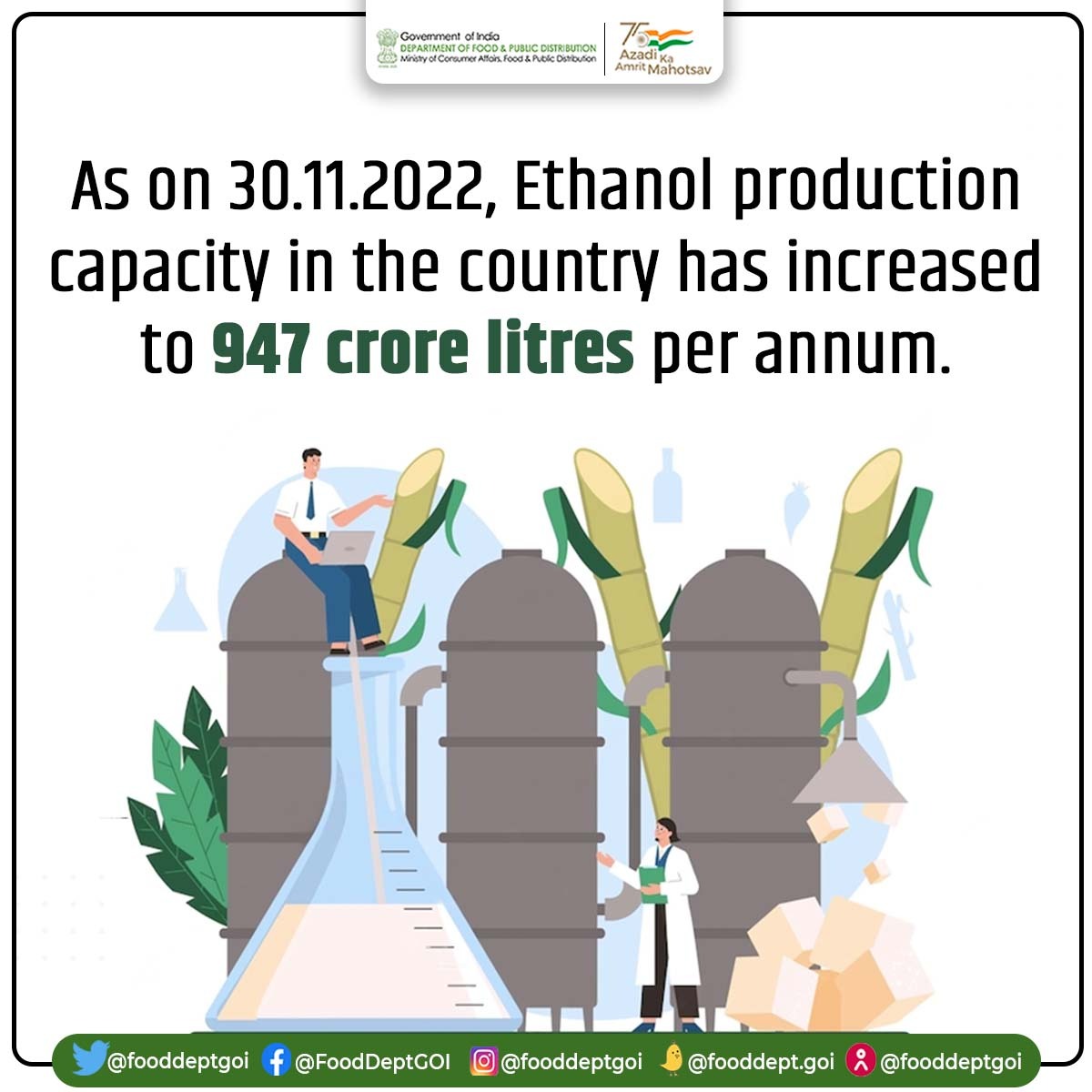 fooddeptgoi's tweet photo. As on 30.11.2022, #Ethanol production capacity in the country has increased to 947 crore litres per annum. https://t.co/5bJbYRCiyT