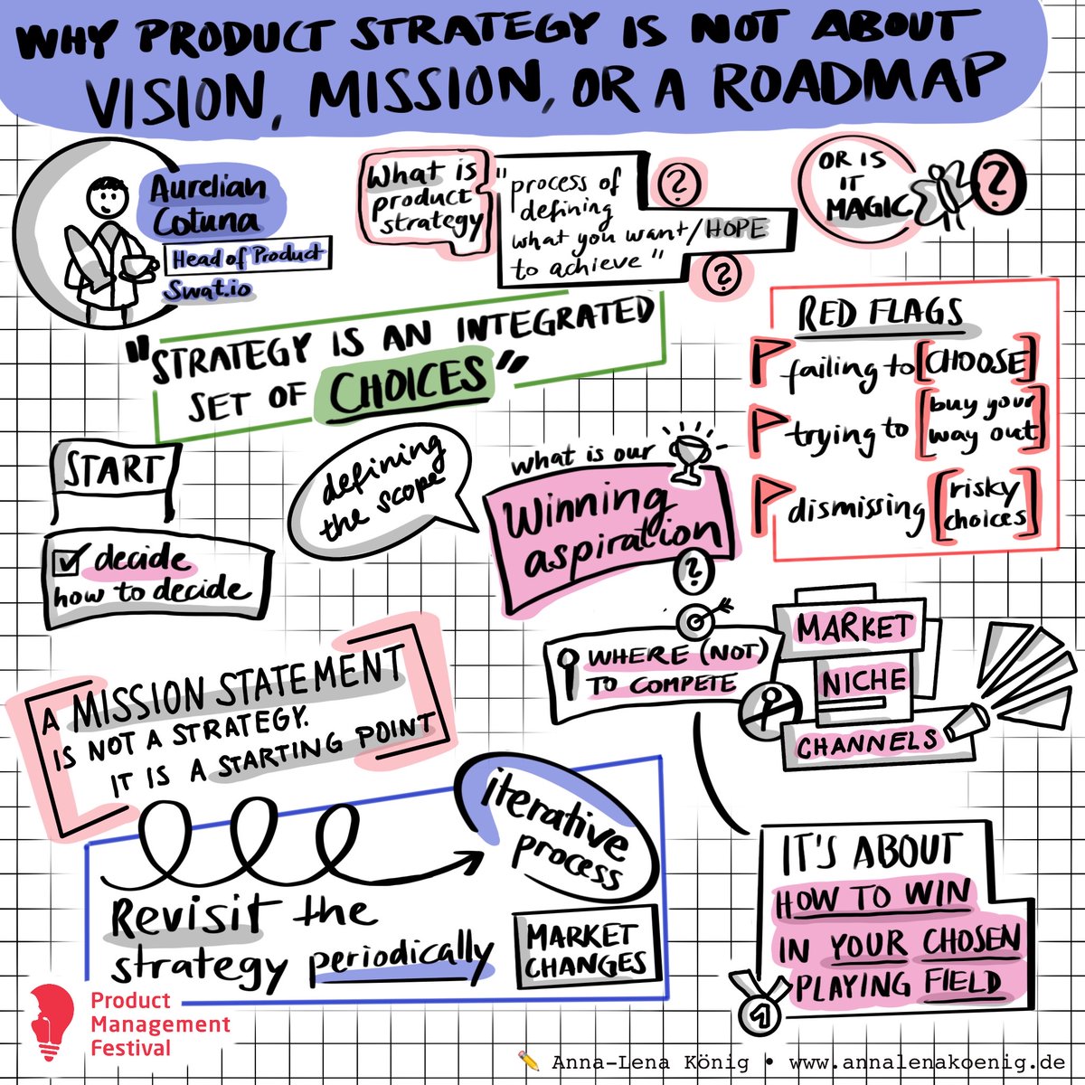 Aurelian Victor Cotuna says: Product Strategy is not about Vision, Mission, or a Roadmap ❌ But what is it then? He defines strategy as an integrated set of choices ♻️ It is about how to win in your chosen playing field 🏁

How do you define product strategy?

#productmanagement
