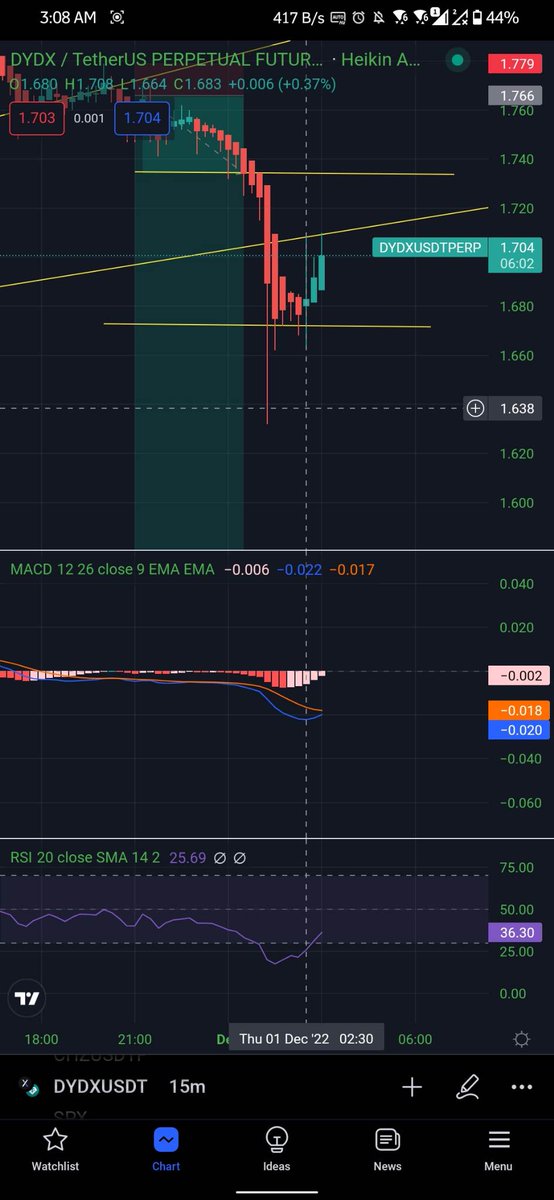 MiningMiranda's tweet photo. (READ) Sayang! Ang Lesson sa isang trader na tama ang TA, pero di narinig ang live natin and there was an FA pala.. 

Kinig ng live lagi ha.. 

I labyu3500x! https://t.co/8pRX5v6x76