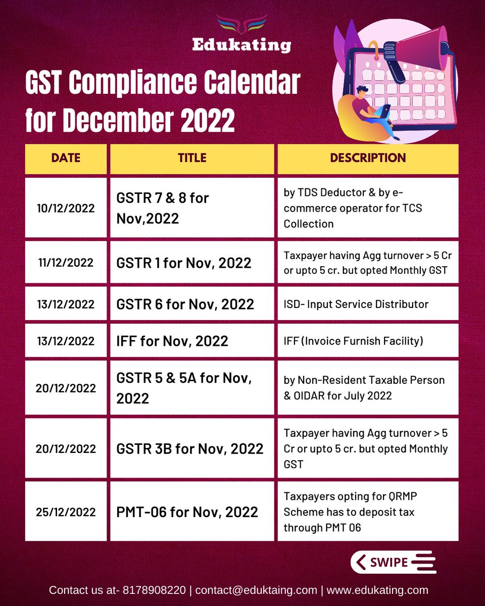 chhajer_ca's tweet photo. GST Compliance Calendar for the month of December 2022.
Set the reminder on your calendar now and file the return on time without any delay.
#compliancecalendar #gst #gstcalendar #DecemberWish #gstupdates #gsttaxpayers #socialmediamarketing #Calendar #cbic #gstportal #edukating https://t.co/uOvin8SG6Q