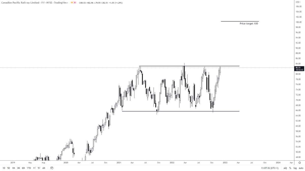 Chart Patterns Live (@thechartpattern) / Posts / X