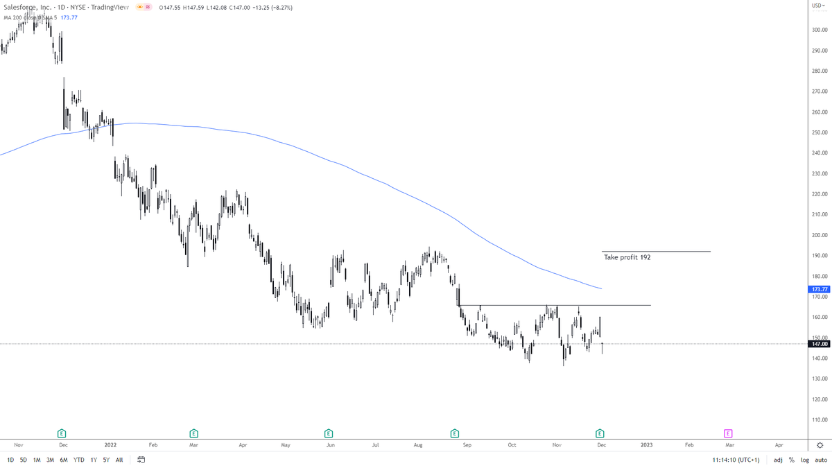 Chart Patterns Live (@thechartpattern) / Posts / X