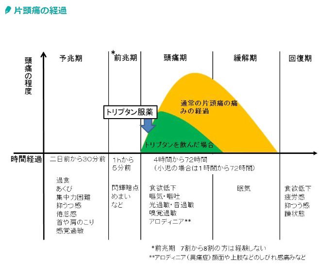 これ「アロディニア(異痛症)」っていうんだ!!顔面や上肢などのしびれ感と痛み、まさにこれだわ 名前がついてて嬉しい

https://t.co/lYW8yEufal 