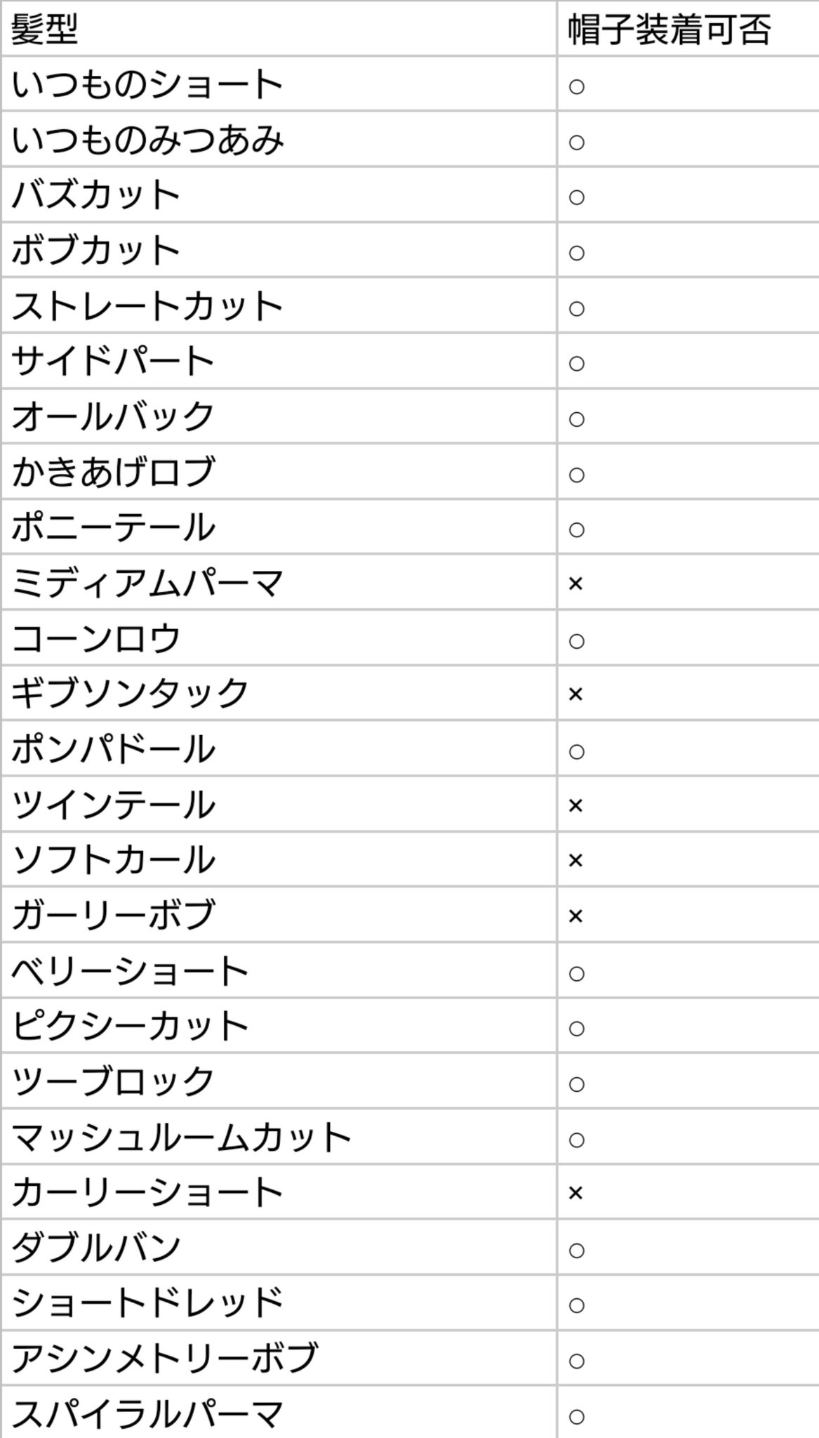 えすぺ C101新刊委託中 ポケモンsvの散髪屋 髪型決定してからでないと帽子かぶれるかどうかわかんないので調べた T Co E2iski2teq Twitter