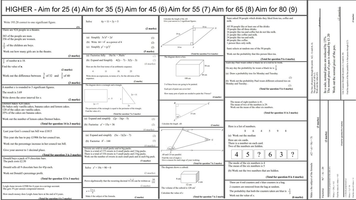 FutureMindsInt's tweet photo. 'Aim for...' revision sheets. Foundation and Higher - Idea is for them to try to secure a number of marks to obtain the grade they want (slightly higher). Random topics. Questions from @mathsgenie . #maths #gcse #edutwitter @mathsjem @mrbartonmaths @mathsjem @whisto_maths https://t.co/sJMK9wvis8