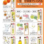 努力は不要!習慣を変えるだけで、3ヵ月で6kg減も可能に