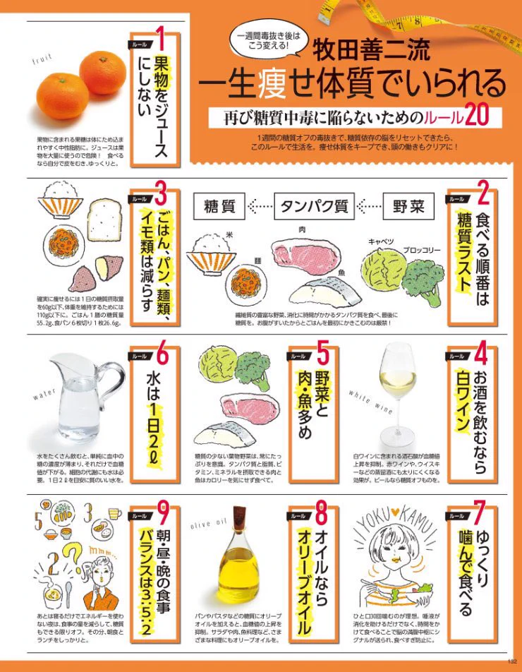 努力は不要！習慣を変えるだけで、3ヵ月で6kg減も可能に