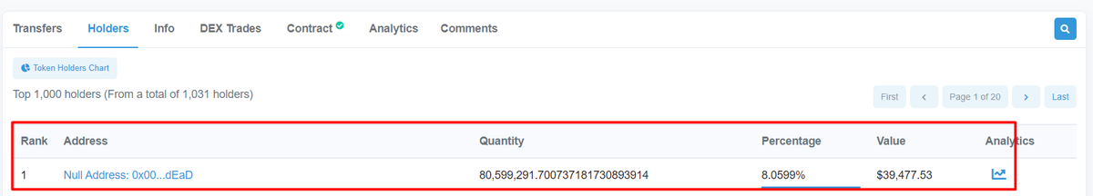 $LAEEB is now verified on Etherscan and all info updated ⚽️🏆

It's also showing the burned tokens value (nearly $40K) 🔥