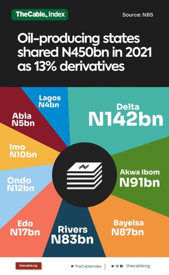 What did Delta use it's 142bn for?