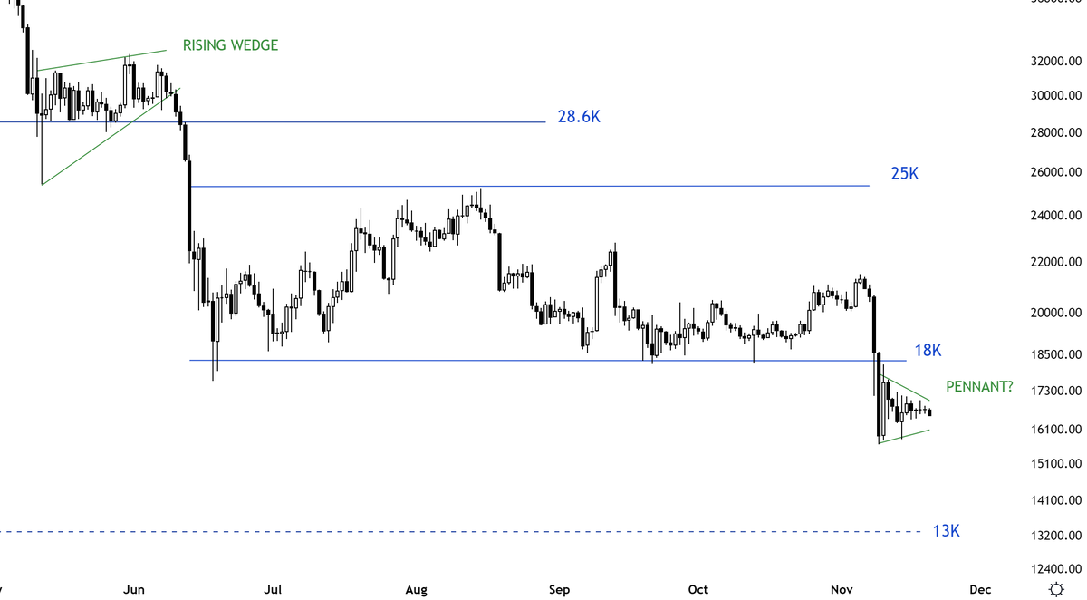 Aksel Kibar, CMT tweet media