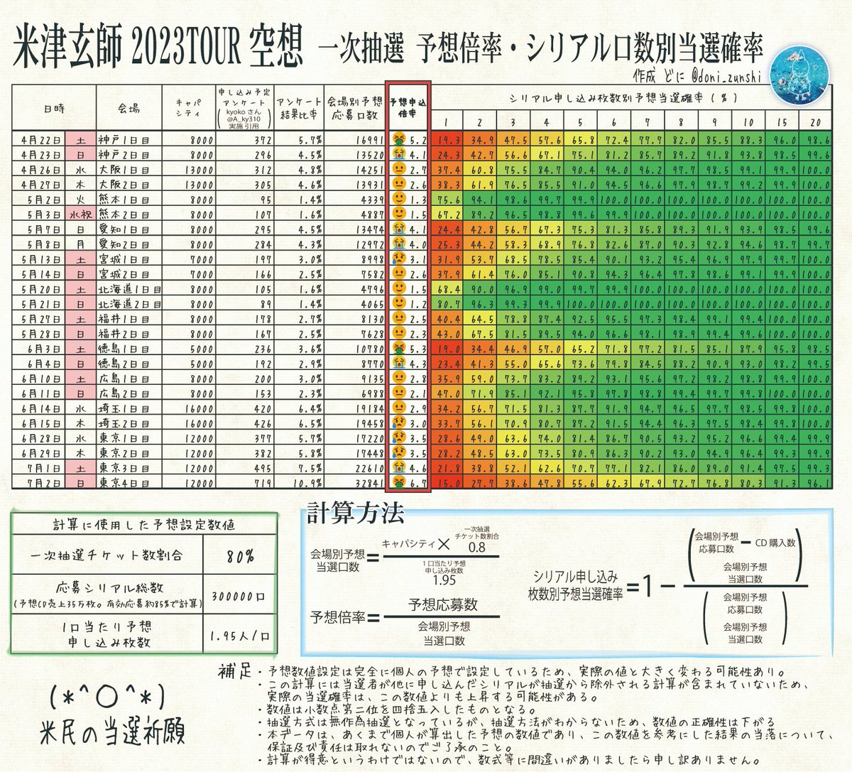 活動歴および当時の関連ビジュアル記録