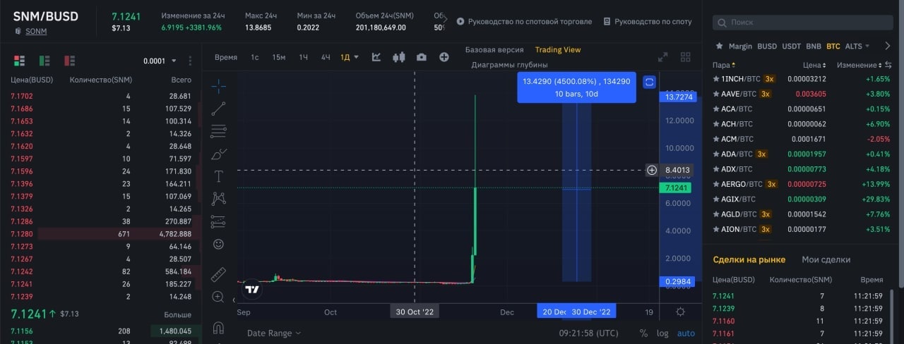Snm Chart Crypto lady on Twitter: