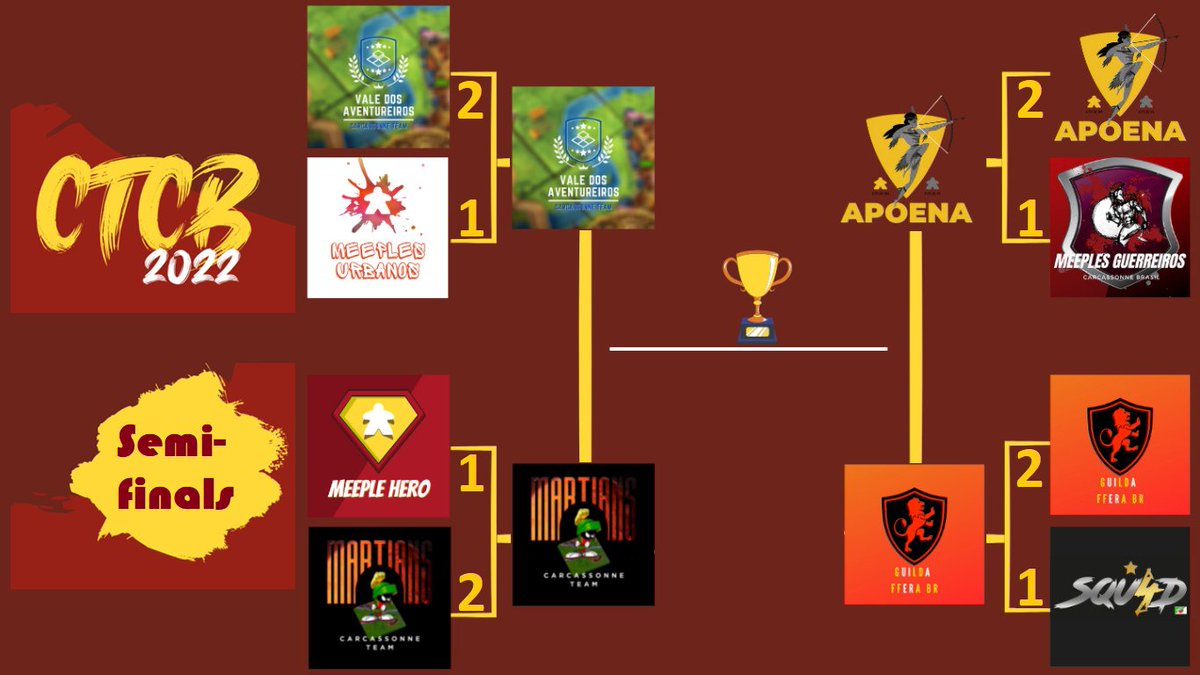 In less than 1.5 hours, I will live commentate the Semi Finals of the #Carcassonne Team Championship #Brazil 2022 on twitch: twitch.tv/craftyraf 13h55 CET / 9:55 am BRT / 7:55 am ET #boardgames