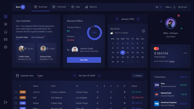 10 project ideas to improve Your frontend skills (with code examples ...
