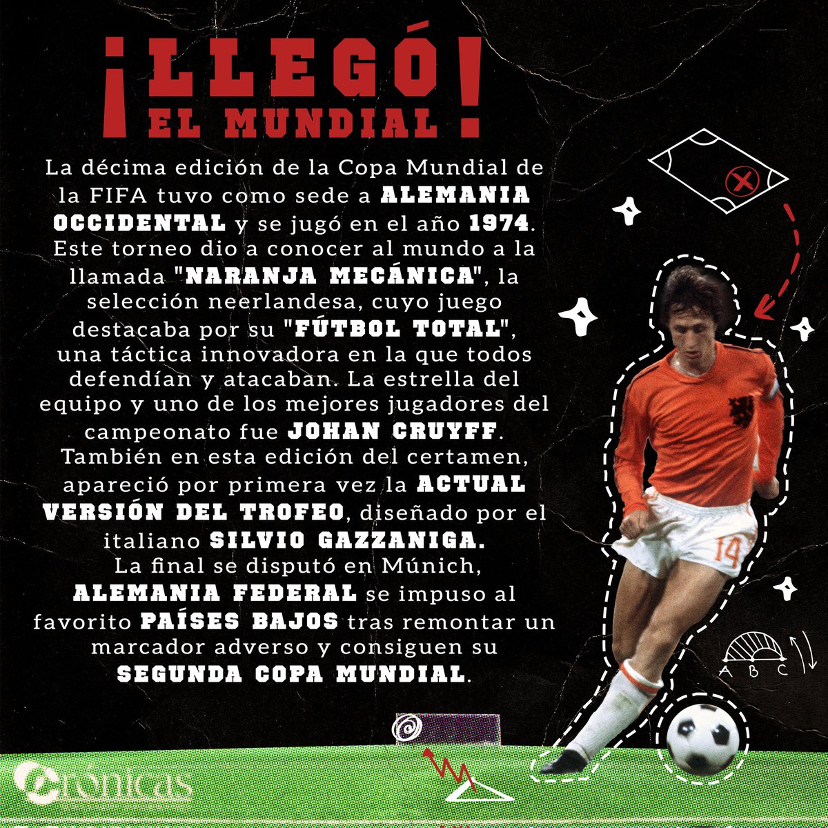 Cronicas_prensa's tweet photo. ⚽ DEPORTES│ ¡ Llegó el #mundial !

#copadelmundo2022 #mundial #mundial2022 #mundialqatar #mundialqatar2022 #fifa #futbol #eliminatorias #datos #datoscurisosos #datoshistóricos #qatarinsta #soccer #futbol #fútbol #instagram #bolivia #crónicasbolivia #crónicas #cronicas https://t.co/DpfYnxTskM