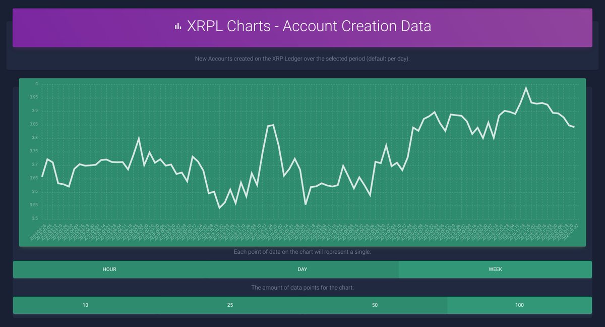 📊XRPL Charts tweet media