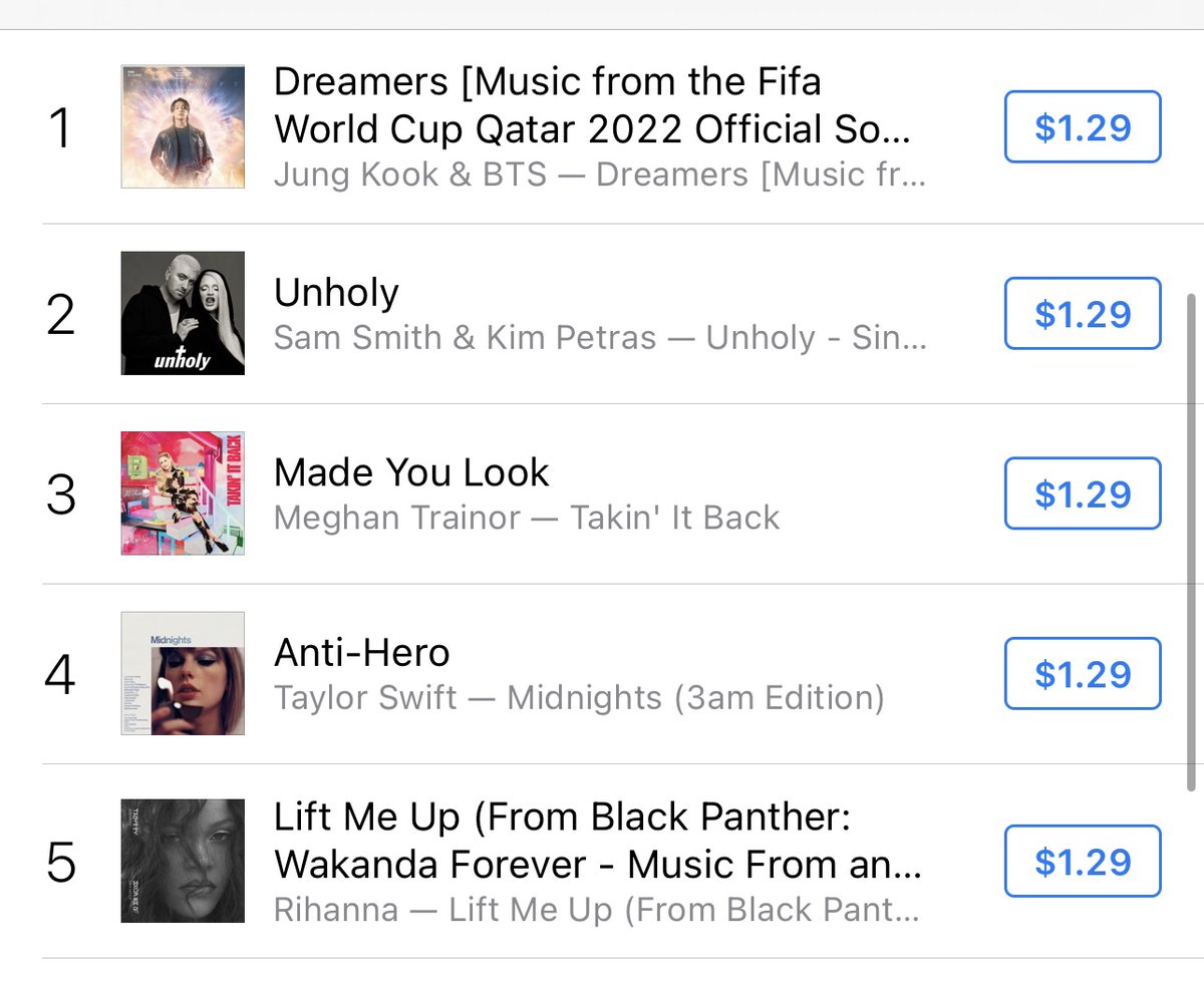 FOS's tweet photo. For the first time, the FIFA World Cup is releasing an entire Official Soundtrack instead of just one song.

Jung Kook's song, "Dreamers," dropped at midnight — and reached #1 on iTunes in 50 countries within 2.5 hours. https://t.co/25qJd4l63g